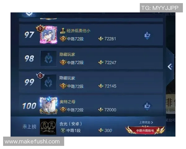 王者荣耀最新状态排行榜揭晓V5战队成功跻身第八名引发关注