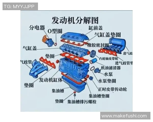 以活塞技术为核心探索汽车发动机创新与性能提升的未来发展趋势