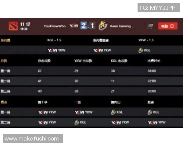 DOTA2个人能力排行榜更新V5战队选手强势领跑前十名